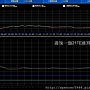 B_2_預估量走勢