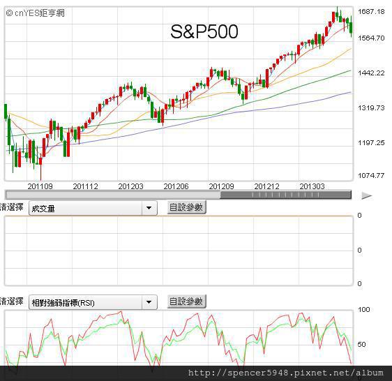 E_S&P500