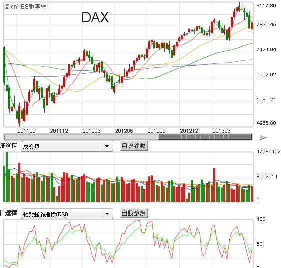 G德國DAX.jpg