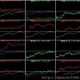 B_4_類股盤中走勢