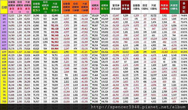 C_2_總期貨表