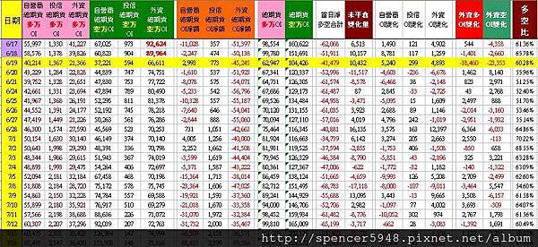 C_2_總期貨表