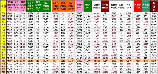 C_2_總期貨表