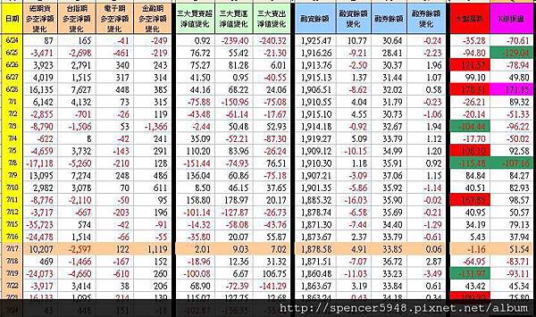 C_1_期現貨差異總表