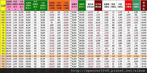 C_2_總期貨表