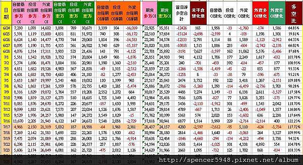 C_3_台指期表