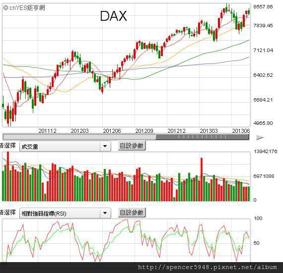 G德國DAX