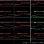 B_4_類股盤中走勢