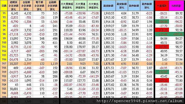 C_1_期現貨差異總表