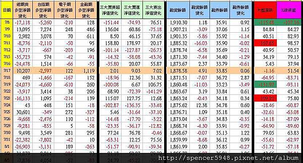 C_1_期現貨差異總表