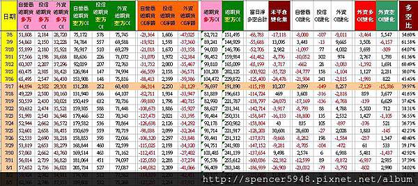 C_2_總期貨表