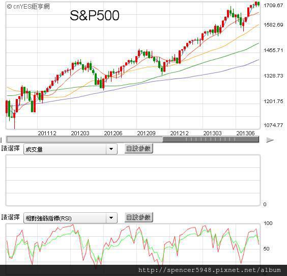 E_S&P500