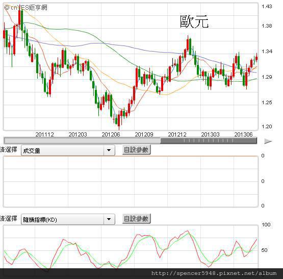 C歐元週