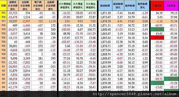 C_1_期現貨差異總表