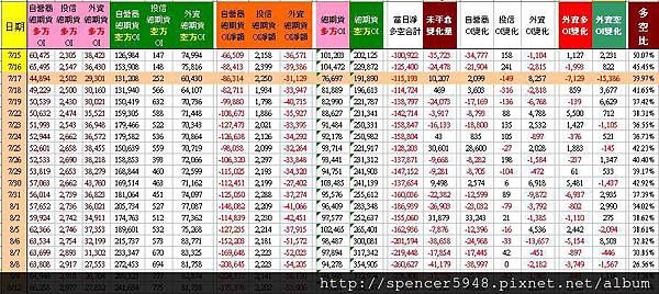 C_2_總期貨表