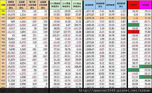 C_1_期現貨差異總表