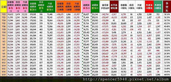 C_2_總期貨表