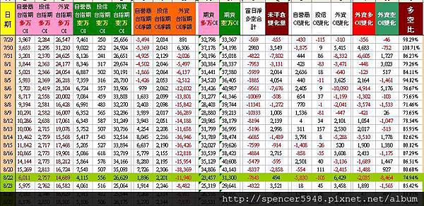 C_3_台指期表