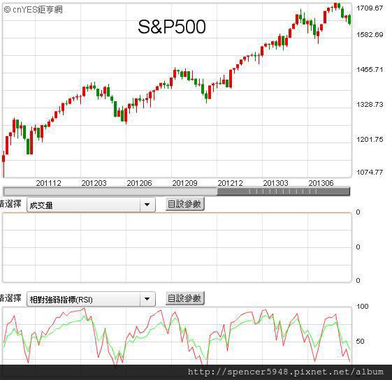 E_S&P500