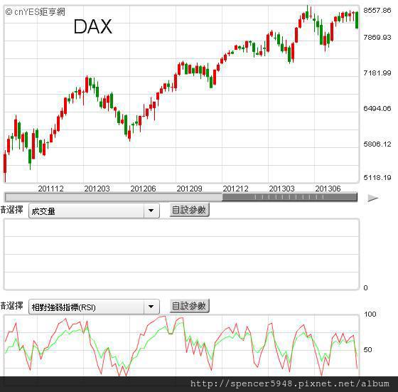 G德國DAX