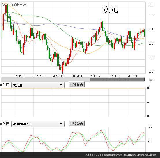 C歐元週