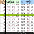 C_1_期現貨差異總表