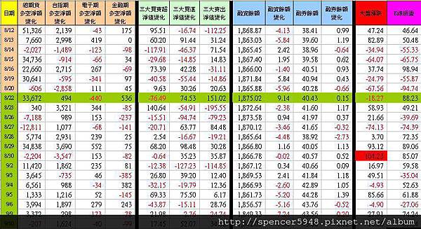 C_1_期現貨差異總表