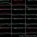 B_4_類股盤中走勢