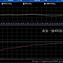 B_2_預估量走勢