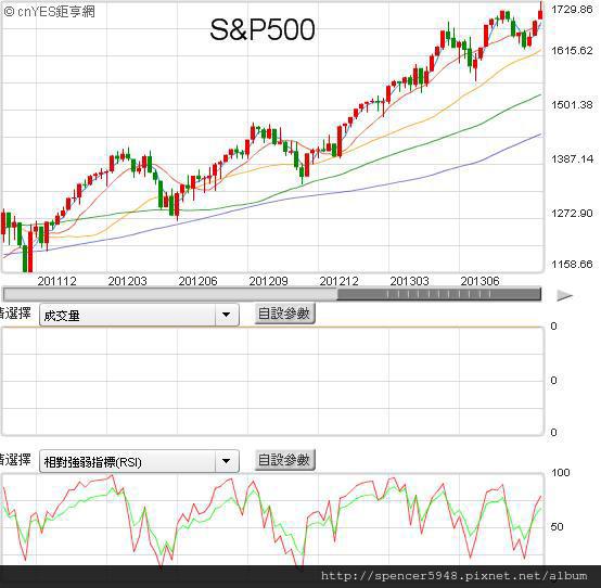 E_S&P500