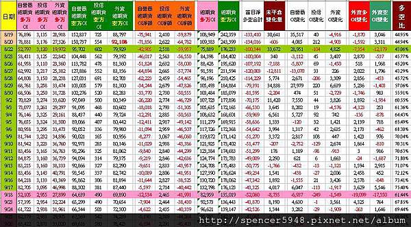 C_2_總期貨表