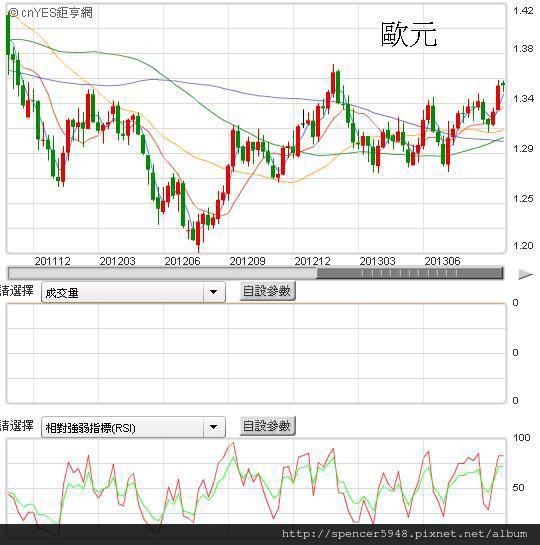 C歐元週