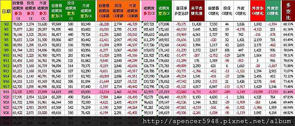 C_2_總期貨表