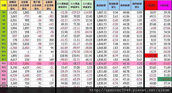 C_1_期現貨差異總表