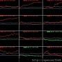 B_4_類股盤中走勢