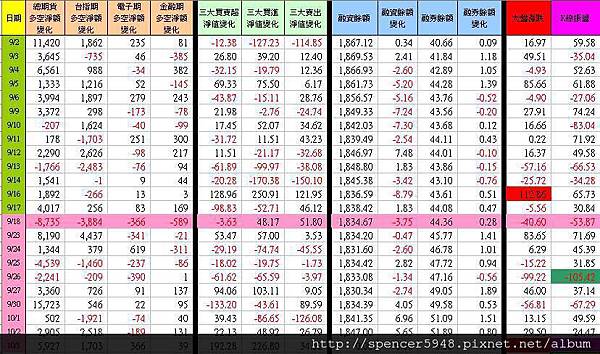 C_1_期現貨差異總表