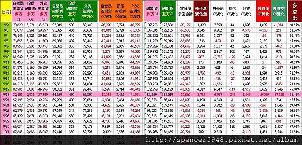 C_2_總期貨表