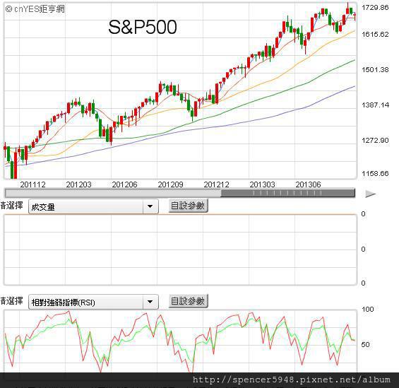 E_S&P500