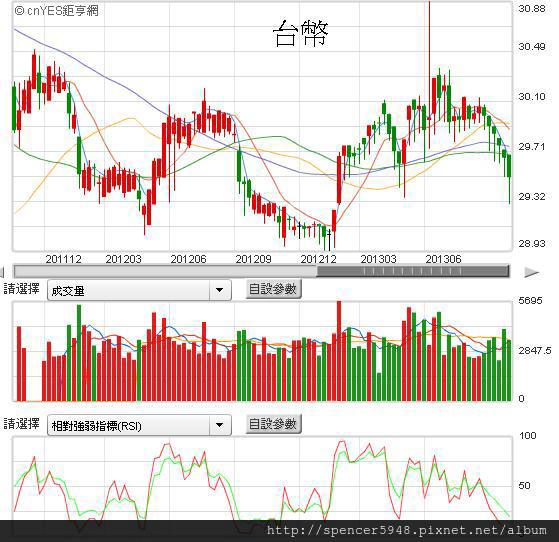 A台幣