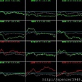 B_4_類股盤中走勢