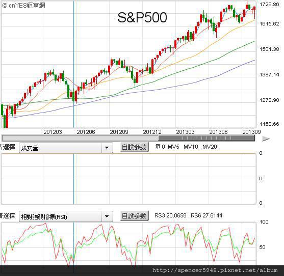 E_S&P500