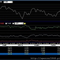 B_3_類股成交比重