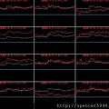 B_4_類股盤中走勢