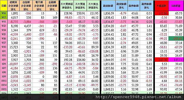 C_1_期現貨差異總表