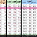 C_1_期現貨差異總表