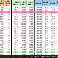 C_1_期現貨差異總表