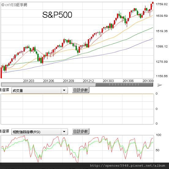 E_S&P500