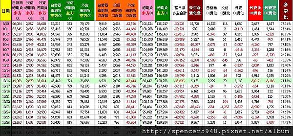 C_2_總期貨表