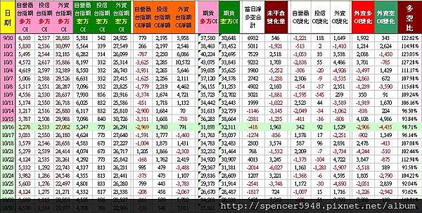 C_3_台指期表