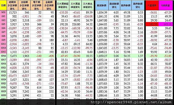 C_1_期現貨差異總表